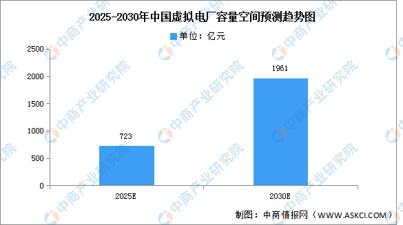 厂产业链图谱研究分析（附产业链全景图）k8凯发国际入口2024年中国虚拟电